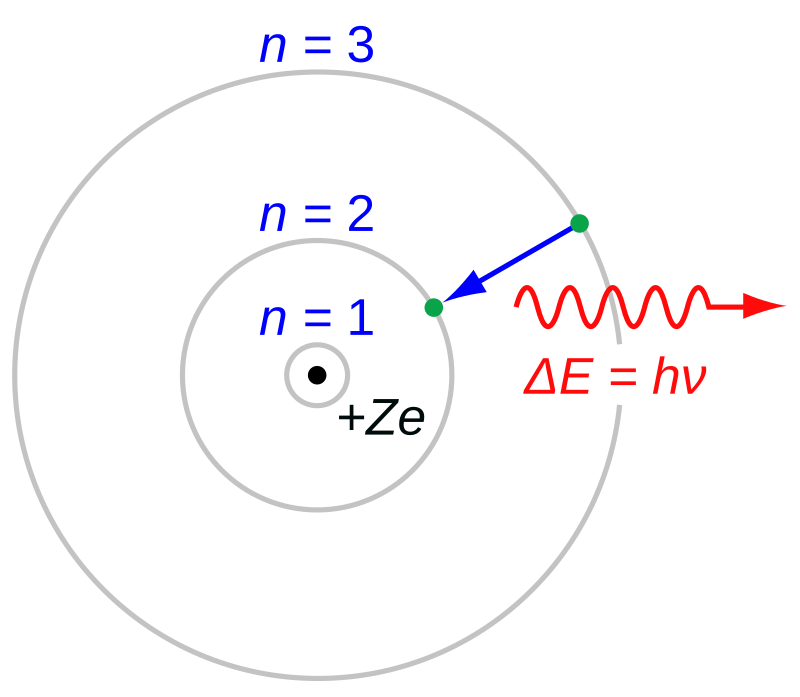Niels Bohr's Atomic Model Theory