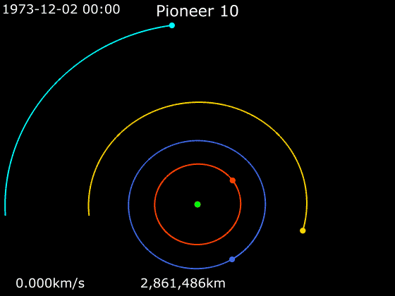 Pioneer 10's Historic Flyby of Jupiter