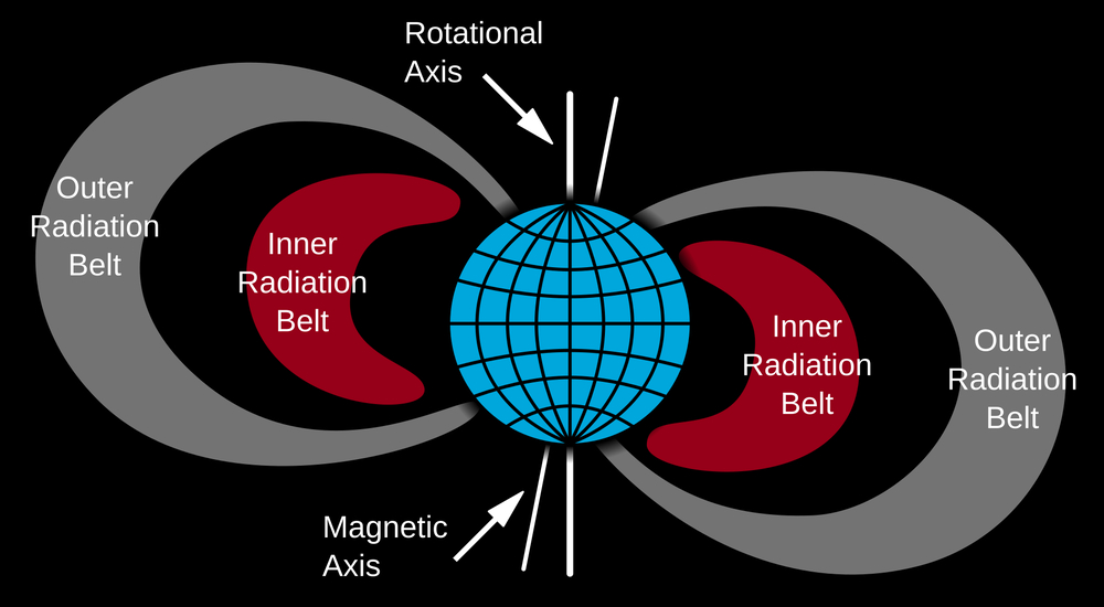 Van Allen radiation belt confirmed
