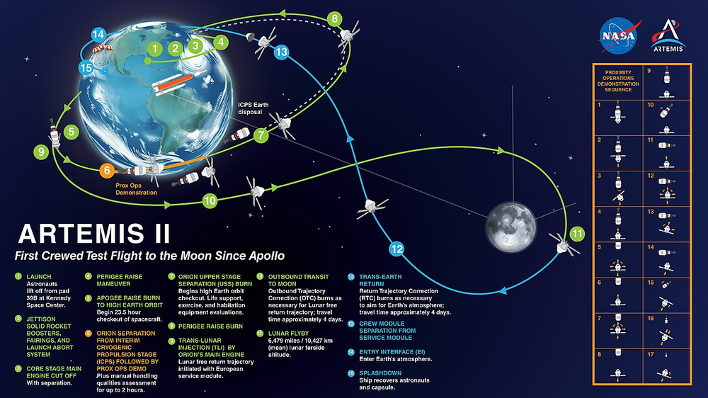NASA Artemis II Launches First Crewed Lunar Flyby Mission