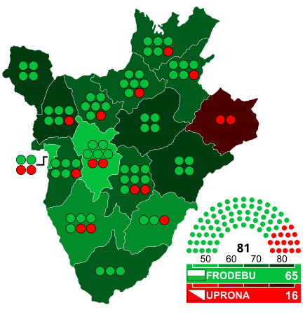 Successful First Democratic Elections in Burundi since 1965