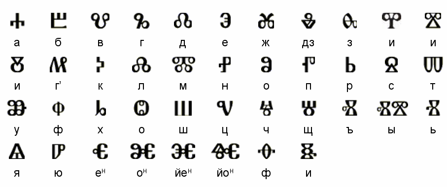 Creation of the Glagolitic Alphabet by Cyril and Methodius