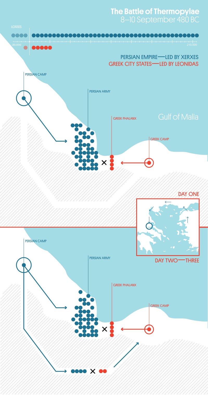 The Battle of Thermopylae