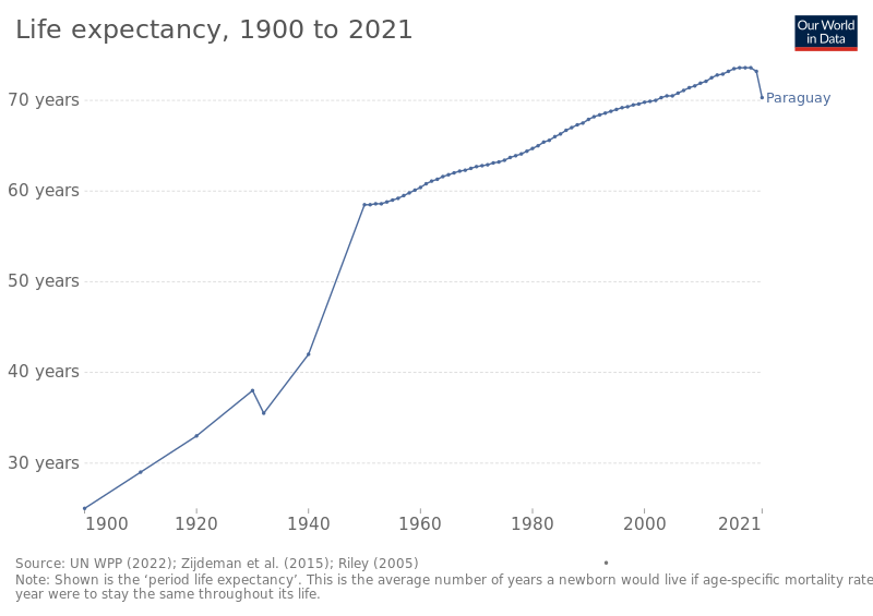 Paraguay Maternal and Infant Health Challenges in 2005