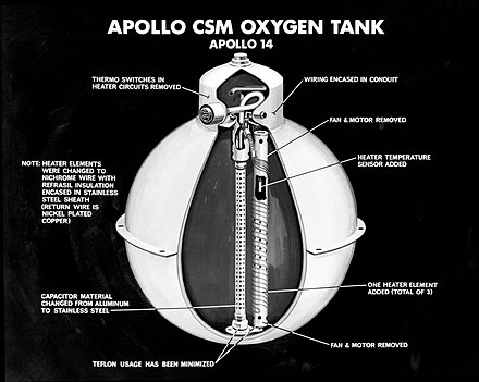 Apollo 13 mission endures crisis but successfully completes journey back to Earth.