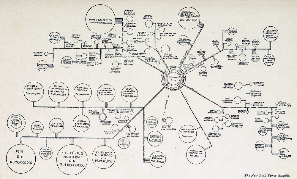 Establishment of J.P. Morgan Chase & Co., a prominent financial institution.