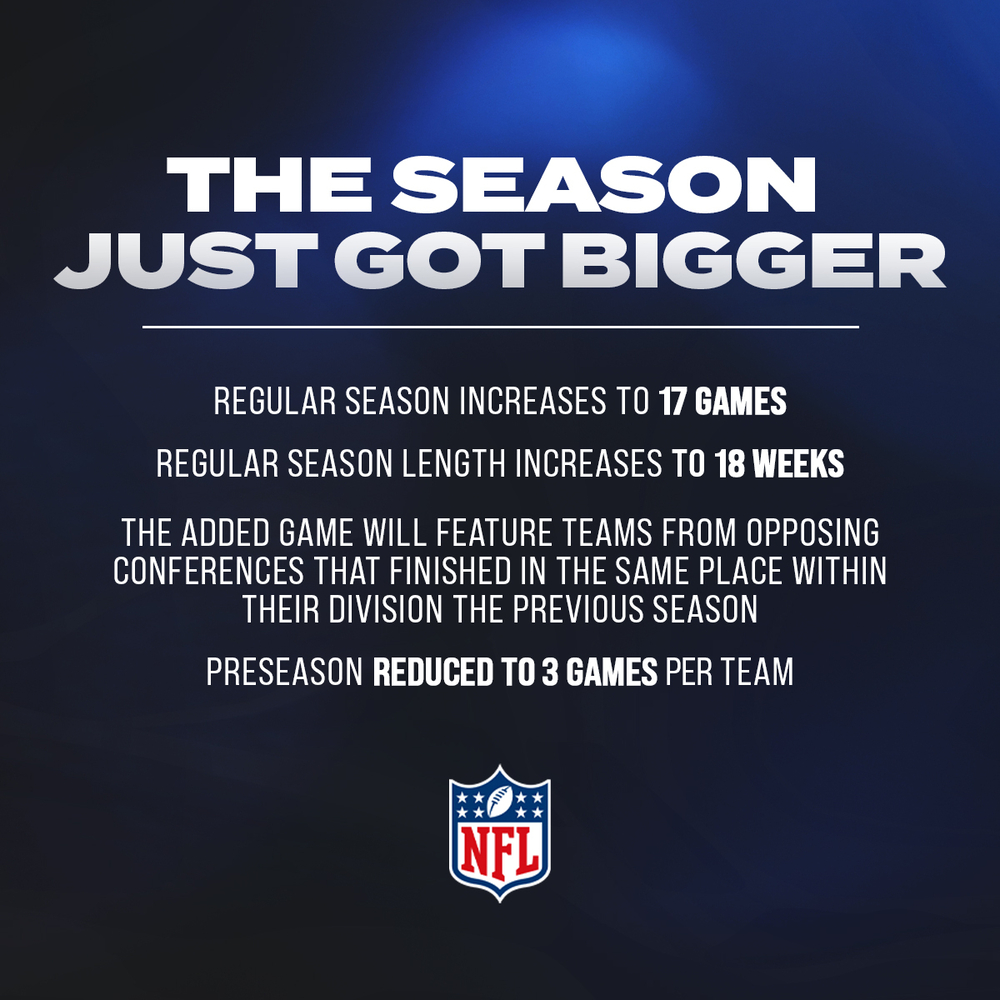 The NFL’s 17-Game Regular Season: A Landmark Shift in Pro Football History