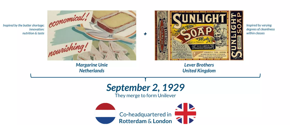 Establishment of Unilever