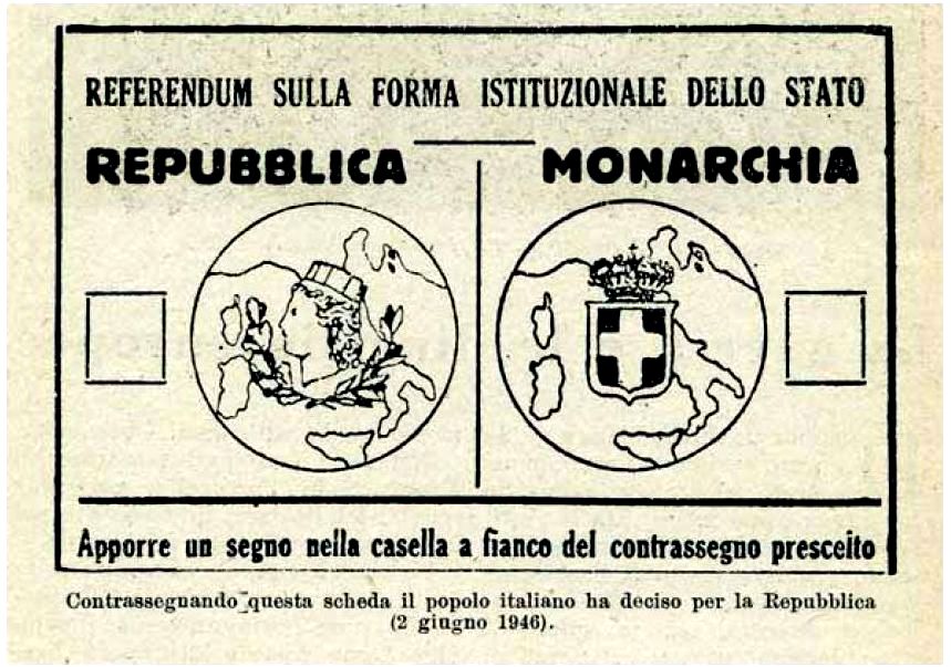Formation of the Italian Republic after a constitutional referendum.