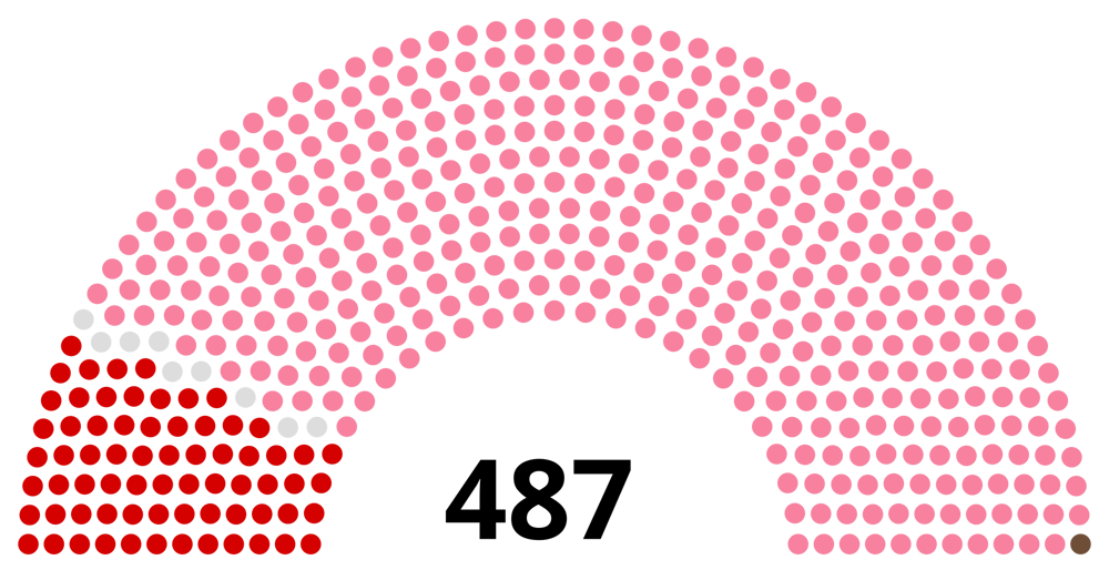 Historic Victory: End of Single-Party Rule in Turkey
