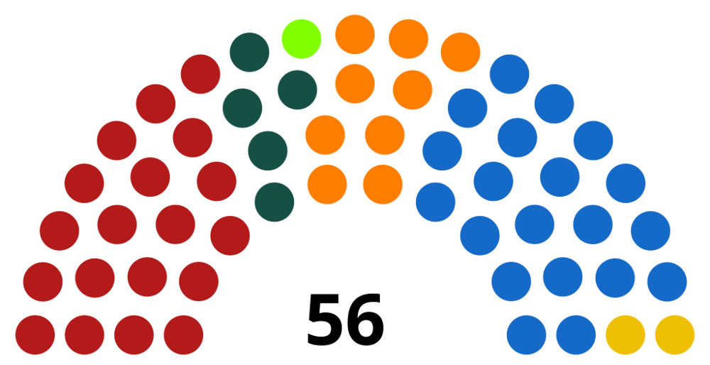 Narrow Victory for Main Opposition Party DISY AT Parliamentary Elections