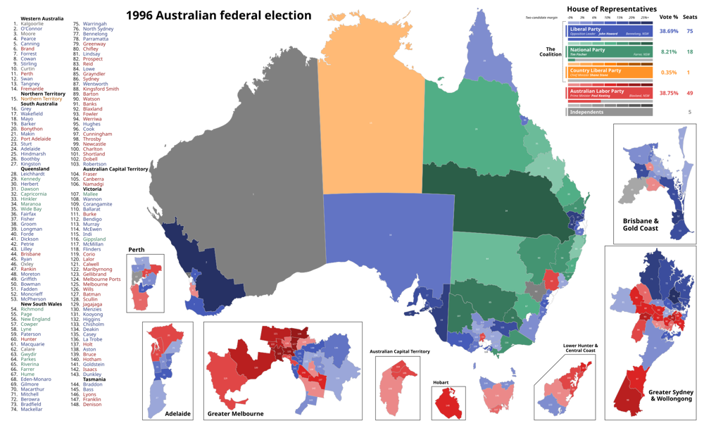 1996 Federal Election: Howard defeats Keating after 13-year Labor rule