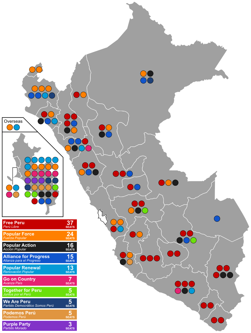 Free Peru wins most seats in Congress