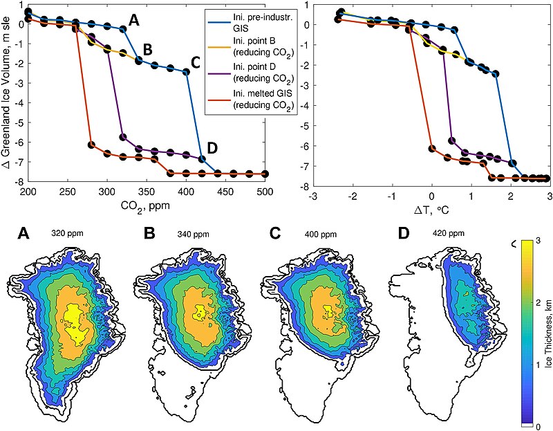 Multistability and Transient Response of the Greenland Ice Sheet to Anthropogenic CO2 Emissions