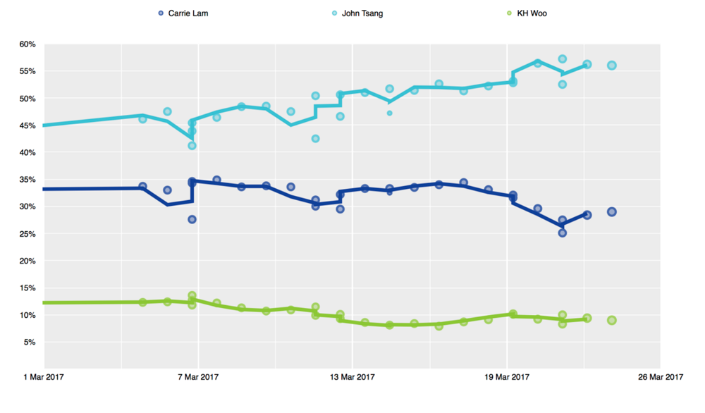 Erosion of Autonomy – The 2017 Hong Kong Election and Beijing’s Tightening Grip