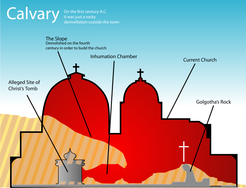 Destruction of the Church of the Holy Sepulchre