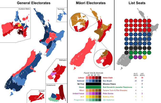 Labour-led government secures third term with general election win.