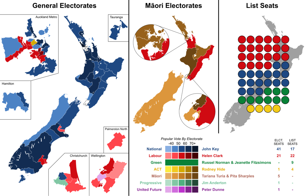 National Party wins majority after 9 years of Labour rule