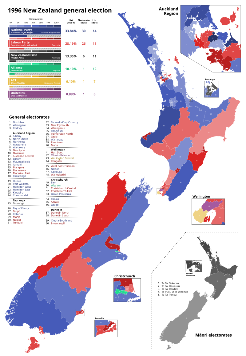 First MMP election results in National-New Zealand First coalition government