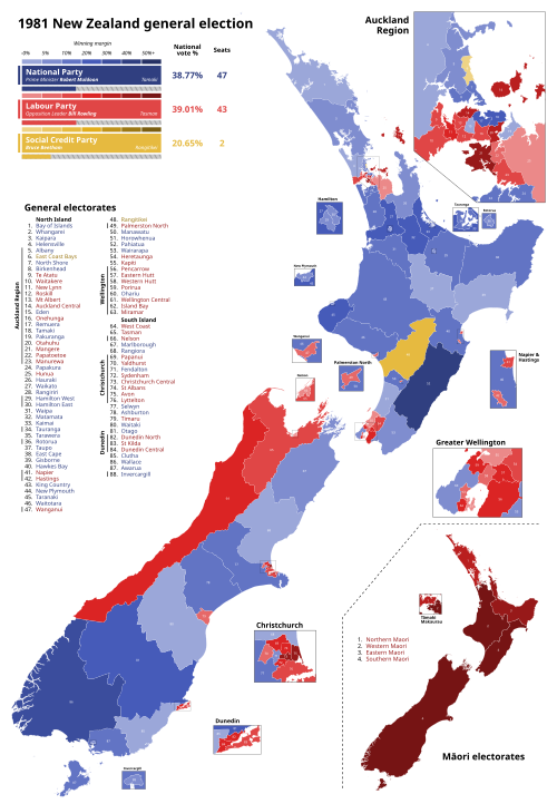 National Party secures third consecutive term in general election.