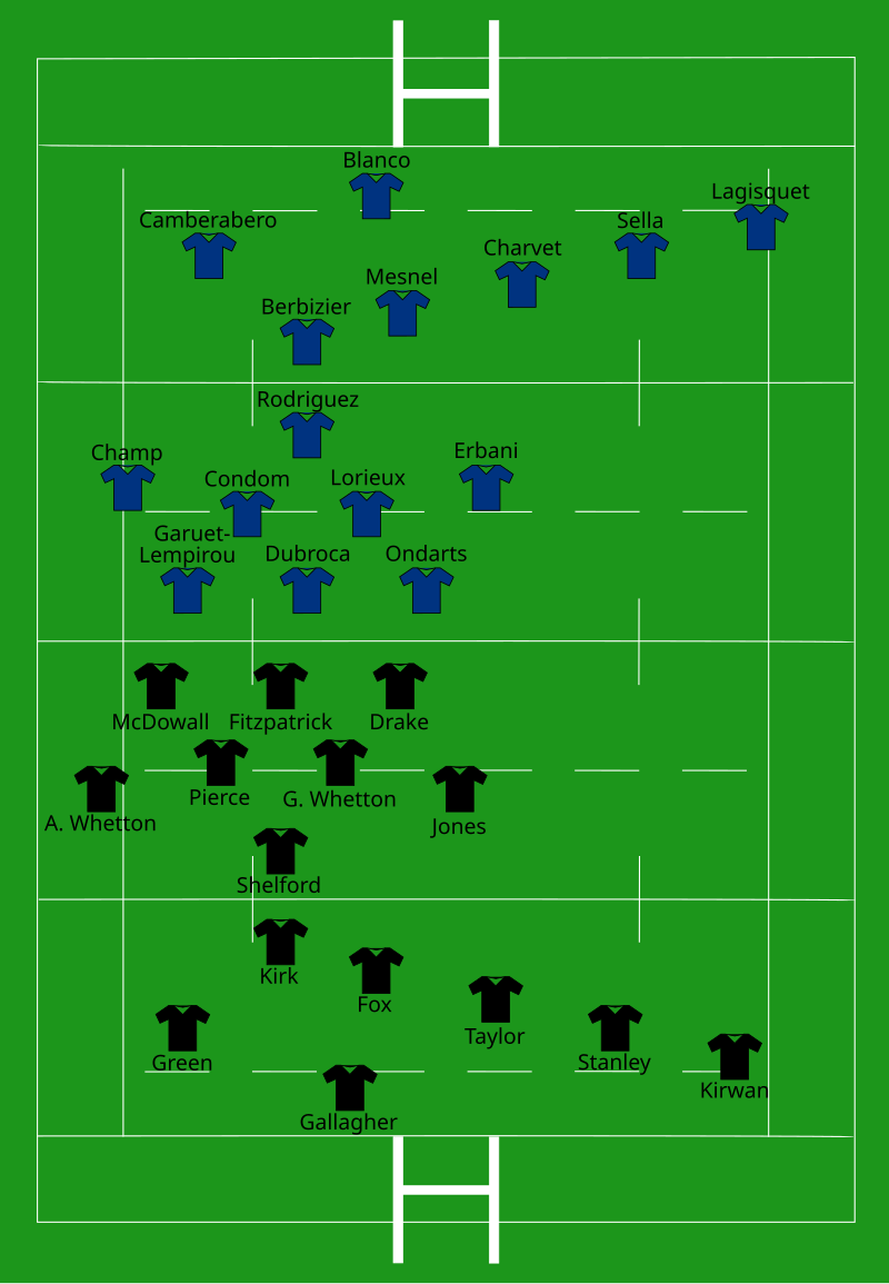 Rugby World Cup Victory