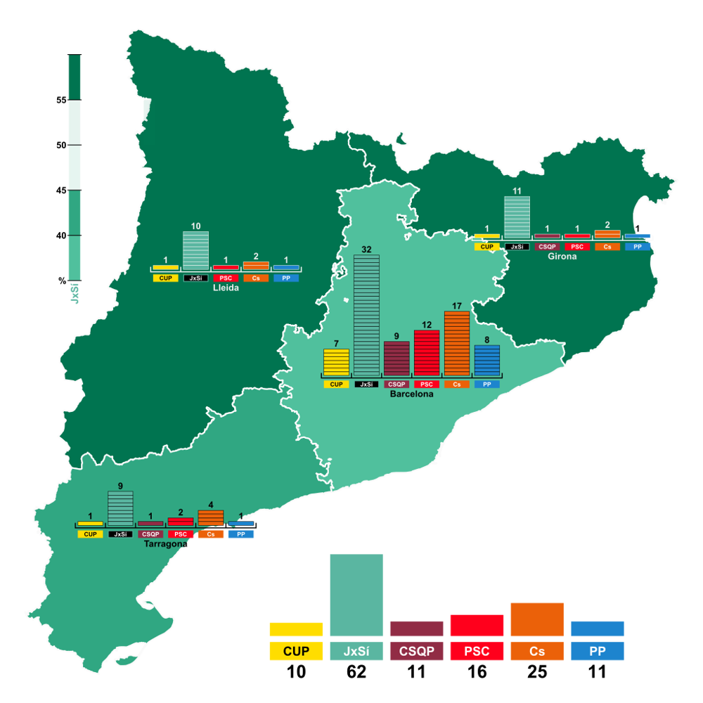Artur Mas calls early elections in defiance of Spain, focusing on Catalonia's independence.