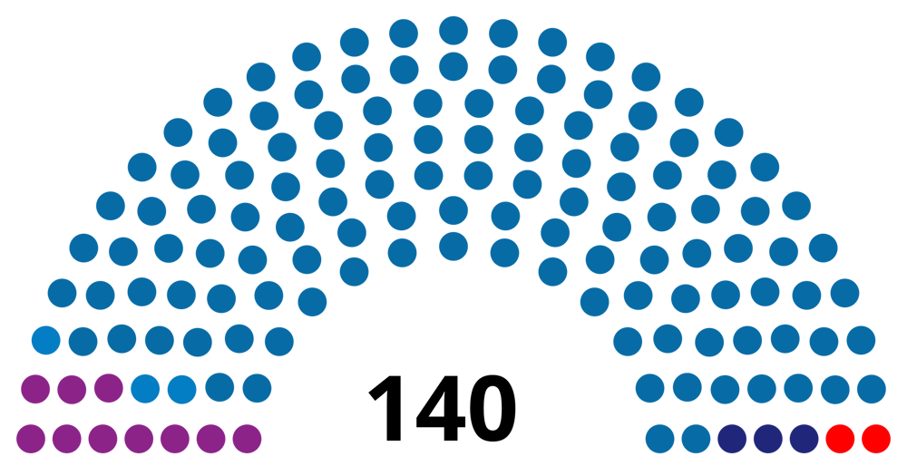 Democratic Party general election victory overshadowed by fraud accusations.