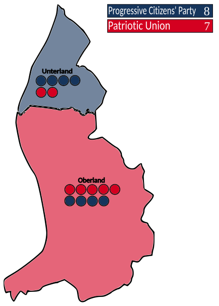 Liechtenstein's First Post-War Elections: Return to Democracy After Extended Government Term