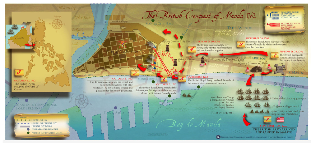 British Occupation of Manila in Seven Years' War