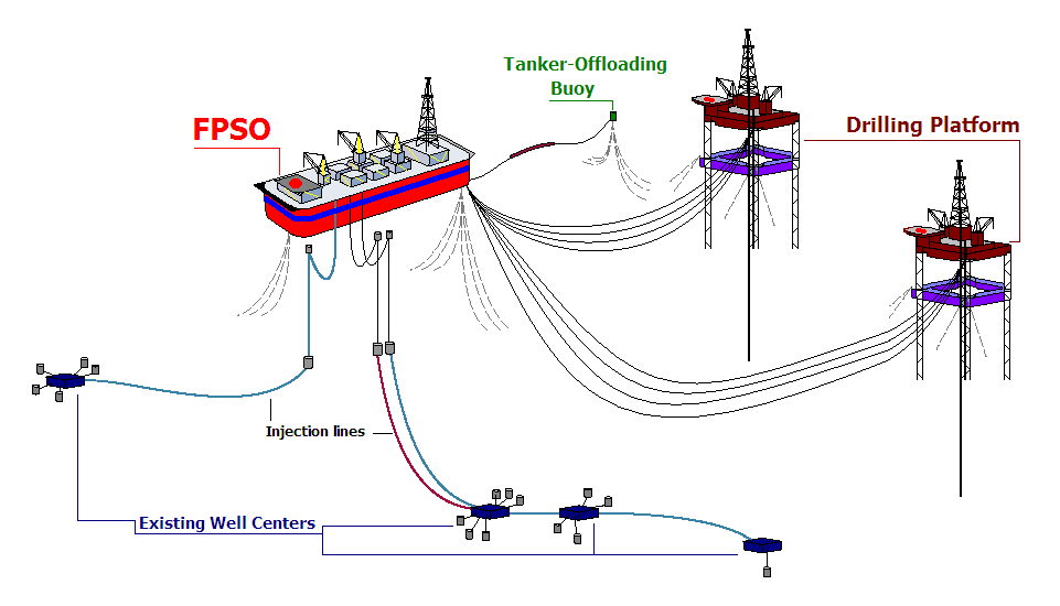 Shell's Final Investment Decision for FLNG Facility