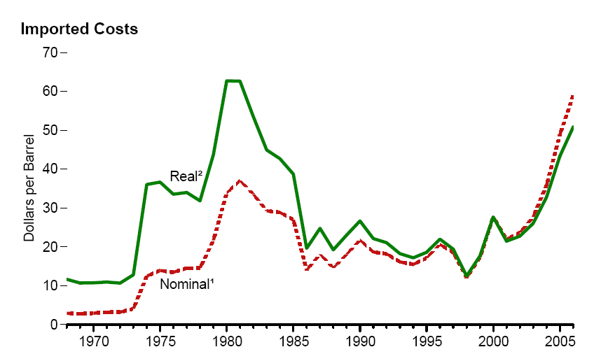 Energy Crisis and Shift in American Auto Industry