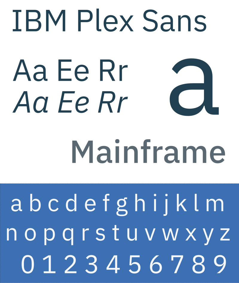 IBM Replaced Helvetica with IBM Plex