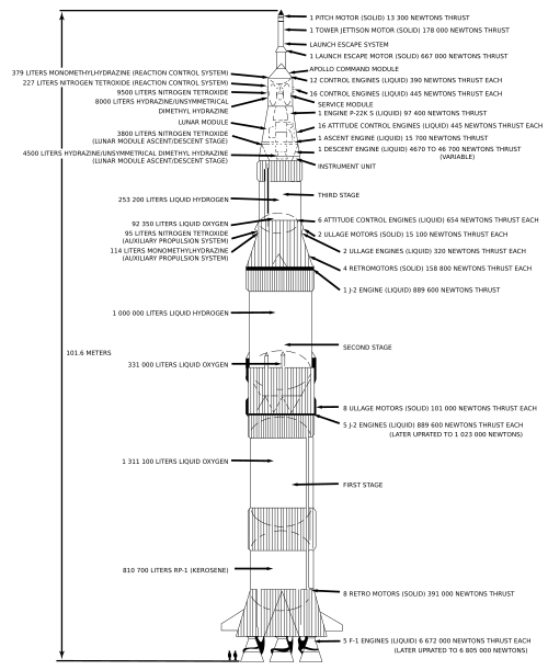 Boeing won contract for Saturn V rocket