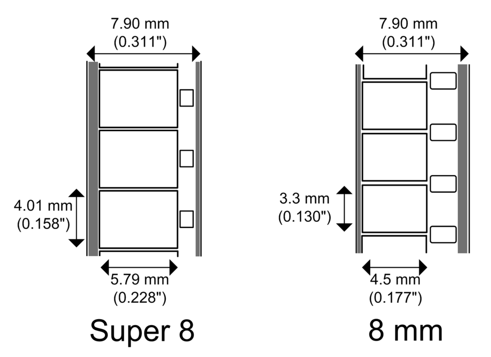 Kodak Develops Super 8 Format and Simplifies Home Movie Filmmakin