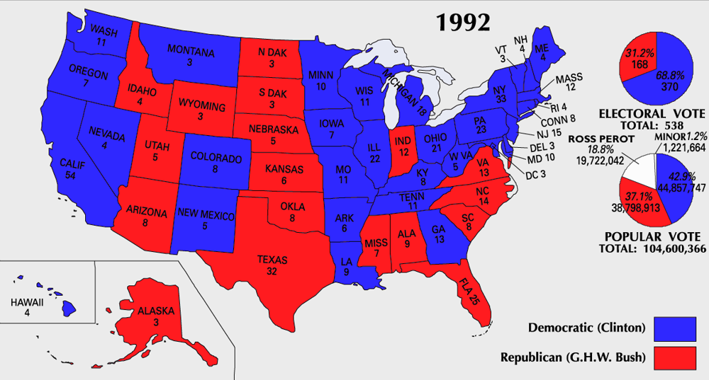 1992 Presidential Election: Clinton Defeats Bush and Perot