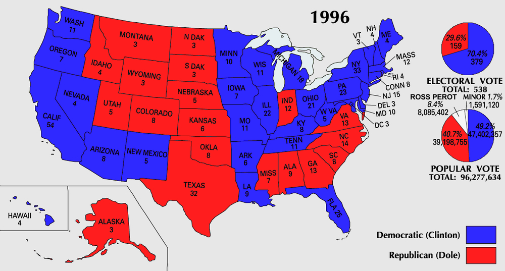 Clinton's Resounding Victory Over Dole and Perot.