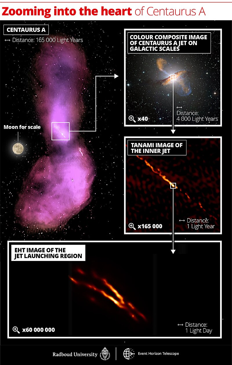 Moment image for First direct photograph of a black hole