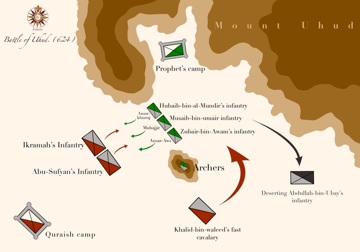 Moment image for Battle of Uhud: Medina vs. Mecca