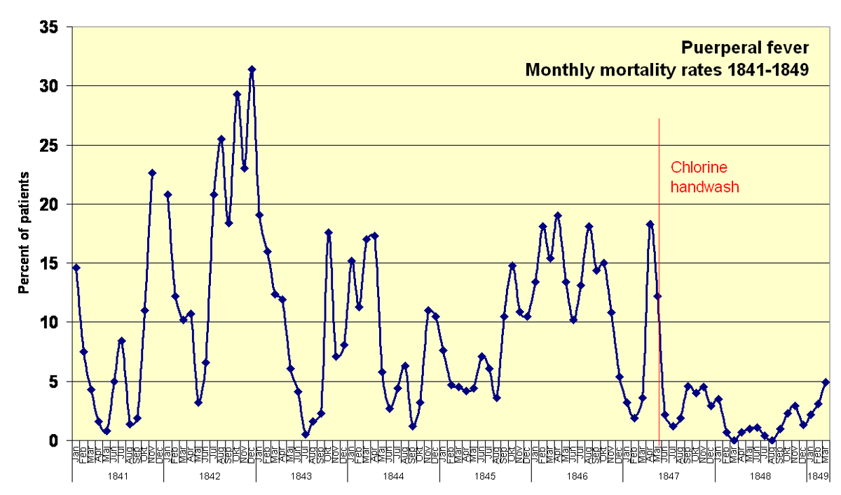 Moment image for Ignaz Semmelweis reduces death rate