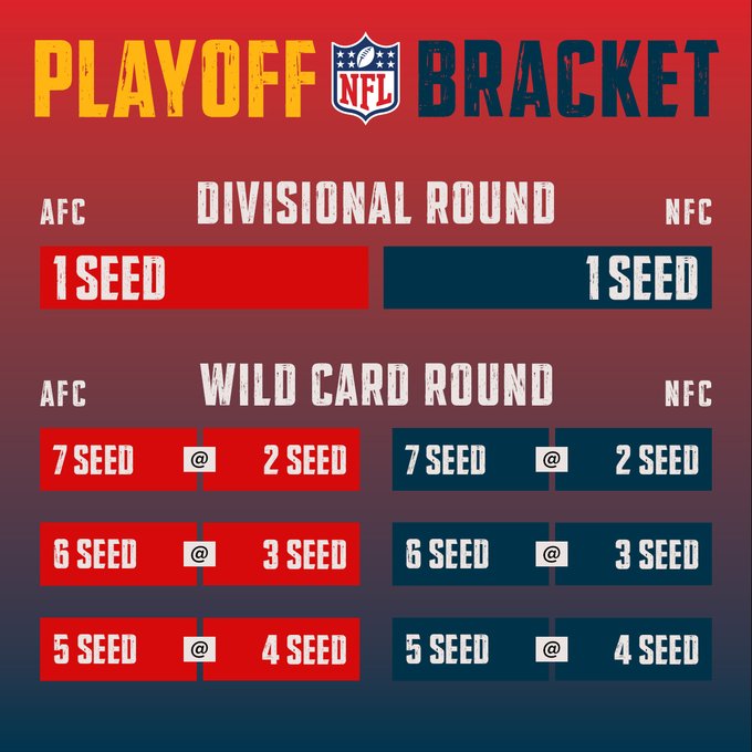 Moment image for The NFL Expands Playoffs: Introduction of Additional Wild Card Teams