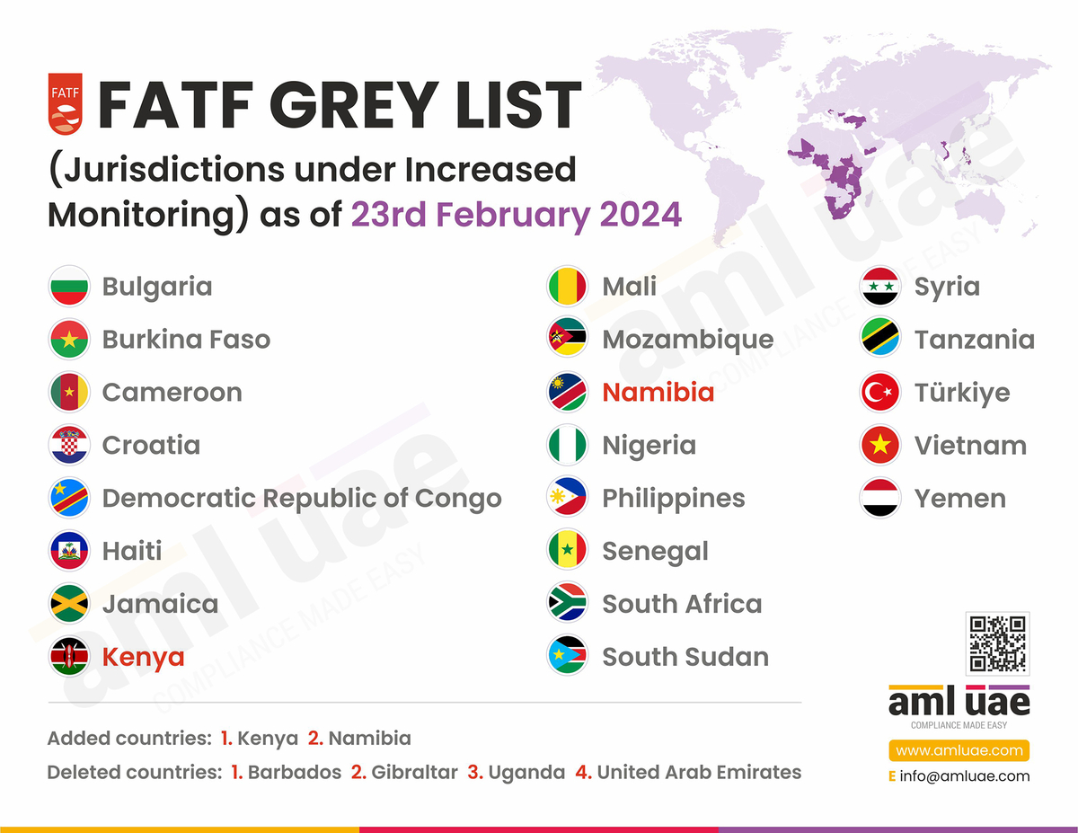 Moment image for UAE Removed from FATF Grey List for Anti-Money Laundering Compliance
