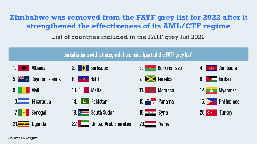 Moment image for Financial Action Task Force Lists UAE for Money Laundering Deficiencies