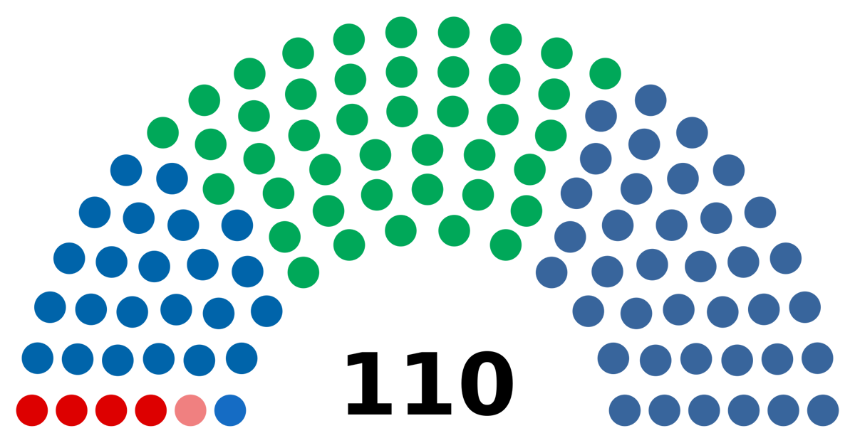 Moment image for New separatist coalition wins first multi-party elections