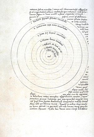Moment image for Revolutionary theory challenging geocentrism. Copernicus proposes heliocentrism in groundbreaking publication.