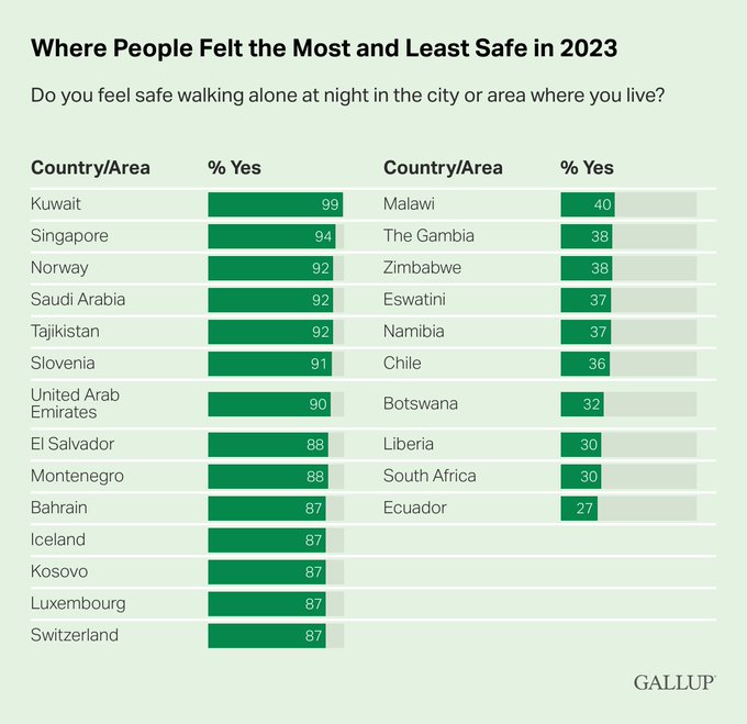 Moment image for Kosovo Ranked Top Ten for Safety & Law Enforcement Efforts: Global Safety Report Highlights Progress