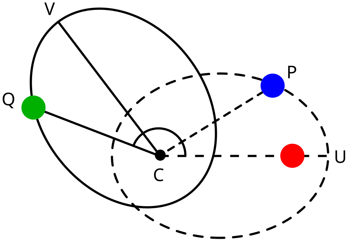 Moment image for Newton's Proof of Elliptical Planetary Orbits