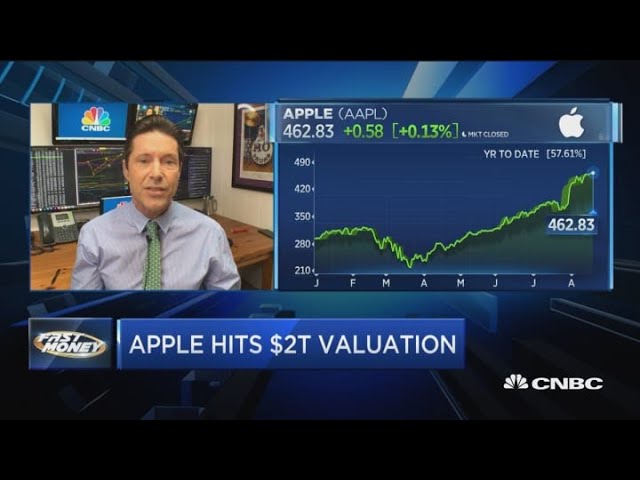 Moment image for Apple's market capitalization reached $2 trillion