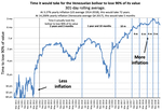 Escalating Economic Crisis: Hyperinflation in Focus