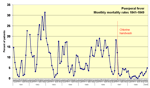 Ignaz Semmelweis reduces death rate
