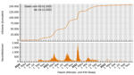 Impact of COVID-19 Confirmed